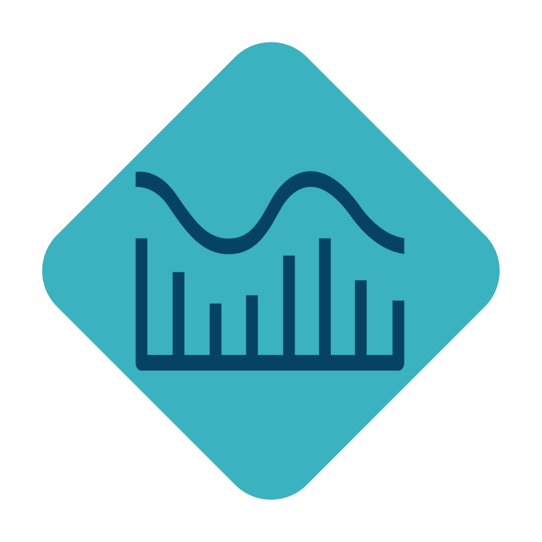 Performance Baselining